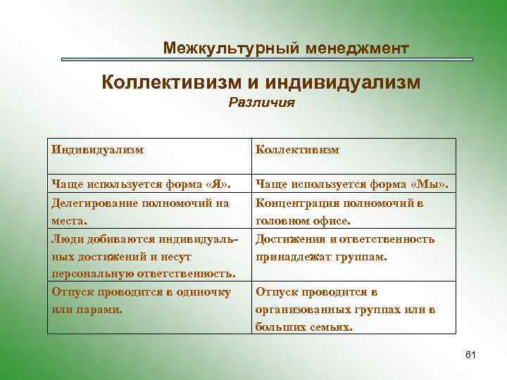 В обществе где культивируется индивидуализм