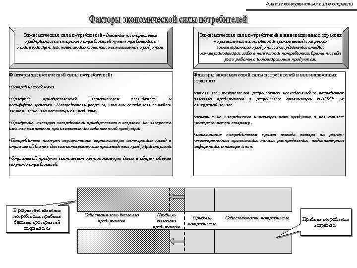 Анализ конкурентных сил в отрасли Экономическая сила потребителей– давление на отраслевые предприятия со стороны