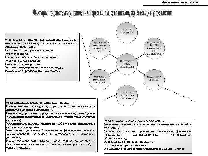 Анализ внутренней среды Øсостав и структура персонала (квалификационный, поло -возрастной, должностной, соотношение постоянных и