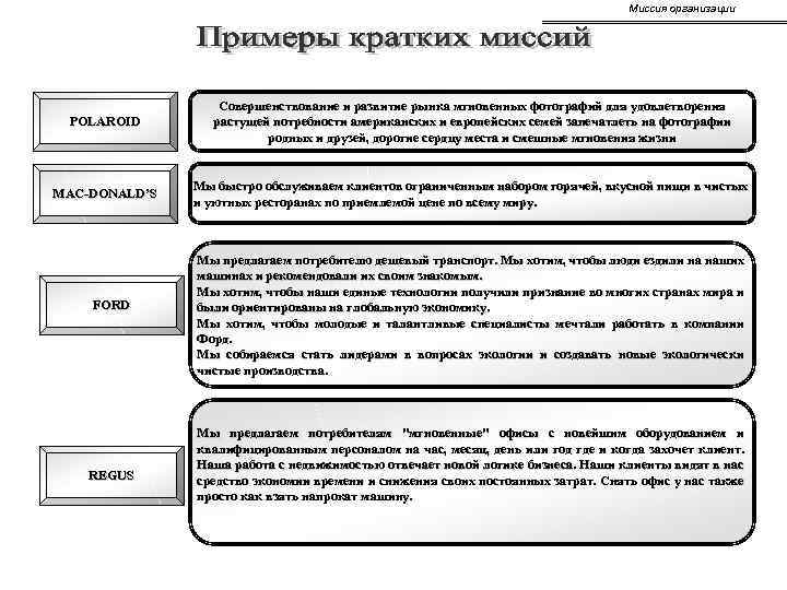 Миссия организации POLAROID Совершенствование и развитие рынка мгновенных фотографий для удовлетворения растущей потребности американских