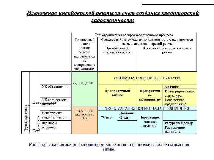 Извлечение инсайдерской ренты за счет создания кредиторской задолженности 