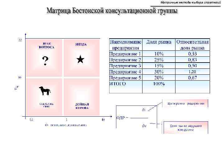 Матричные методы выбора стратегий 1. 20 