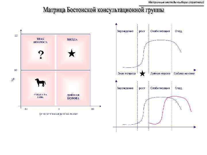 Матричные методы выбора стратегий 