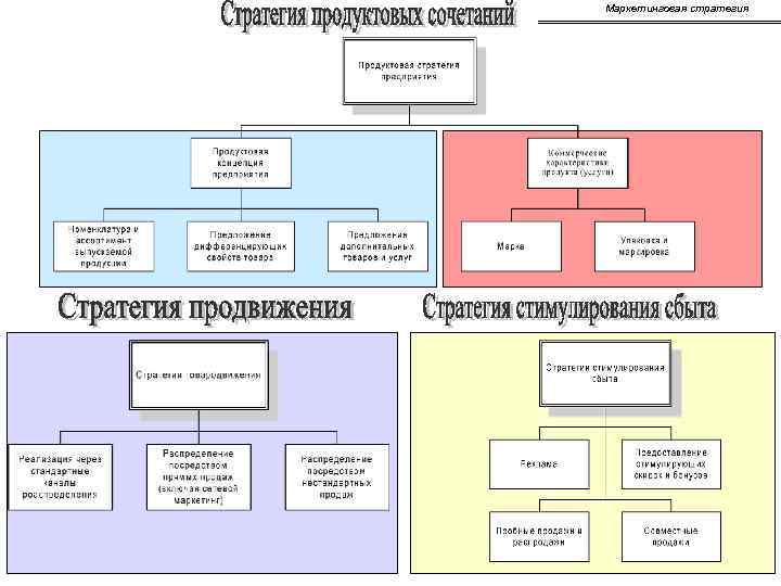 Маркетинговая стратегия 