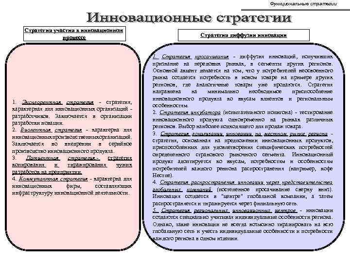 Функциональные стратегии Стратегия участия в инновационном процессе Стратегия диффузии инновации 1. Эксплорентная стратегия -