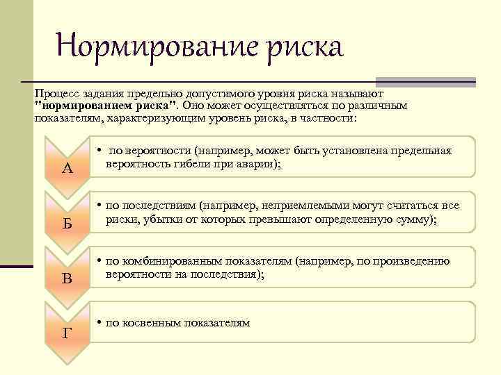 Нормирование риска Процесс задания предельно допустимого уровня риска называют 