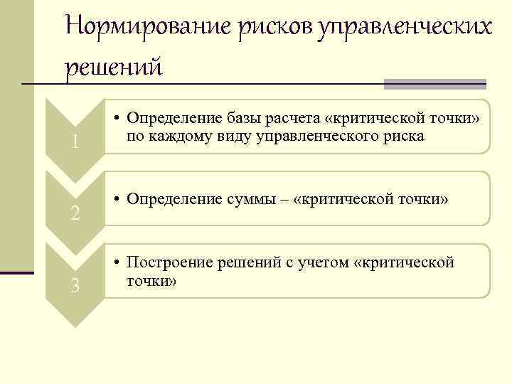 Нормирование рисков управленческих решений 1 2 3 • Определение базы расчета «критической точки» по