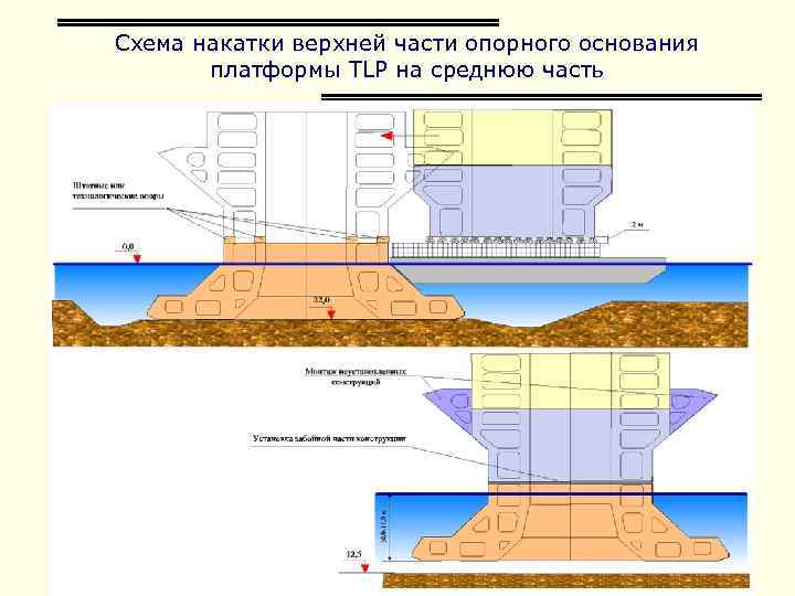 Схема морской бриз