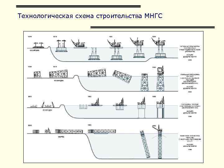 Технологическая карта причала