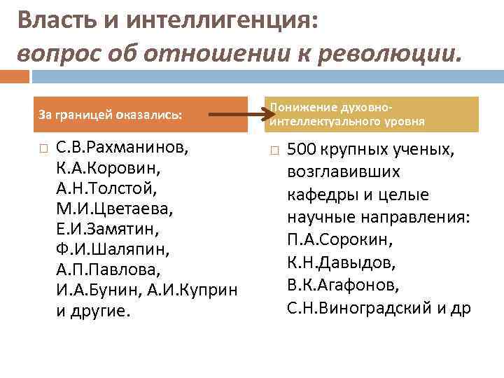Власть и интеллигенция: вопрос об отношении к революции. За границей оказались: С. В. Рахманинов,