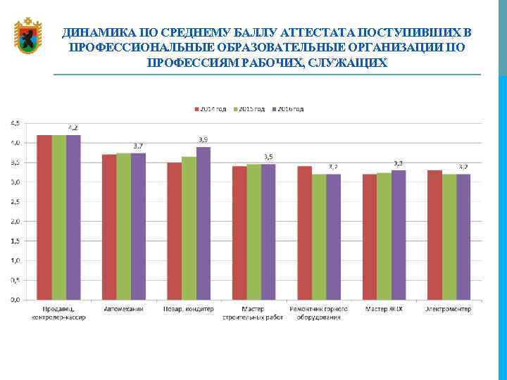 Средний балл аттестата 9. Средний балл аттестата 3.5. Хороший средний балл аттестата. Средний балл аттестата 4.2. Бухгалтерский учет средний балл аттестата.