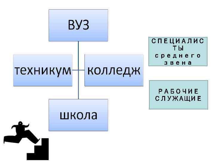 СПЕЦИАЛИС ТЫ среднего звена РАБОЧИЕ СЛУЖАЩИЕ 