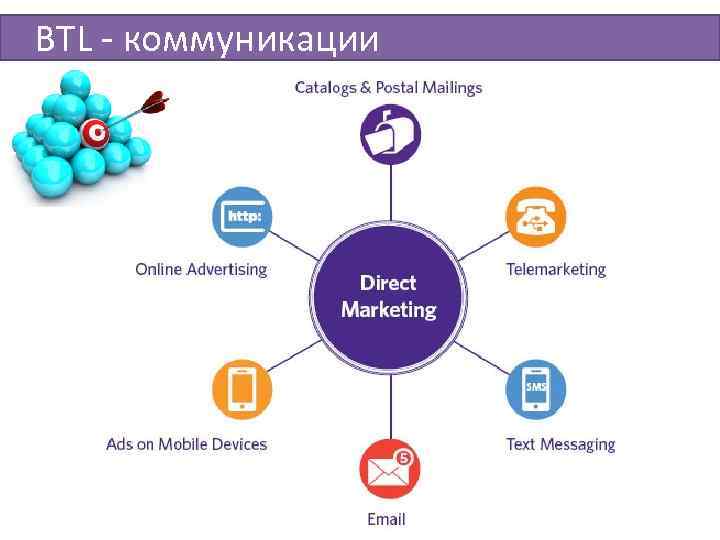 BTL - коммуникации 