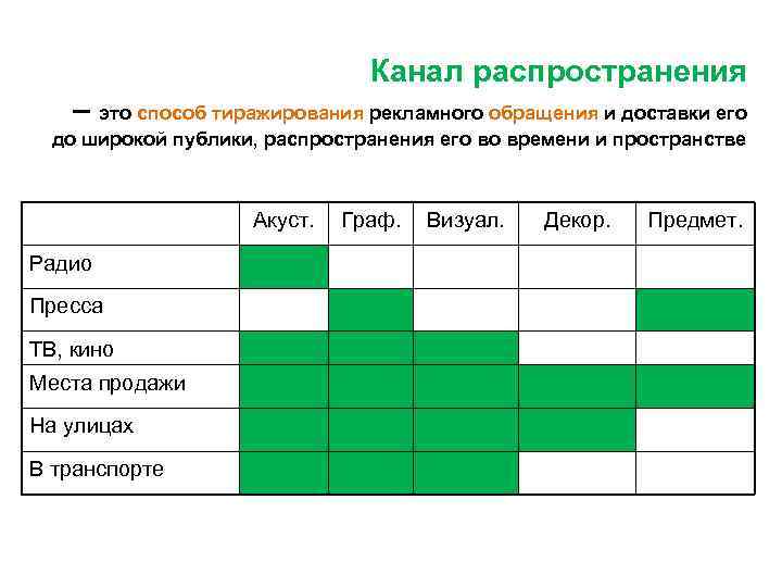      Канал распространения – это способ тиражирования рекламного обращения