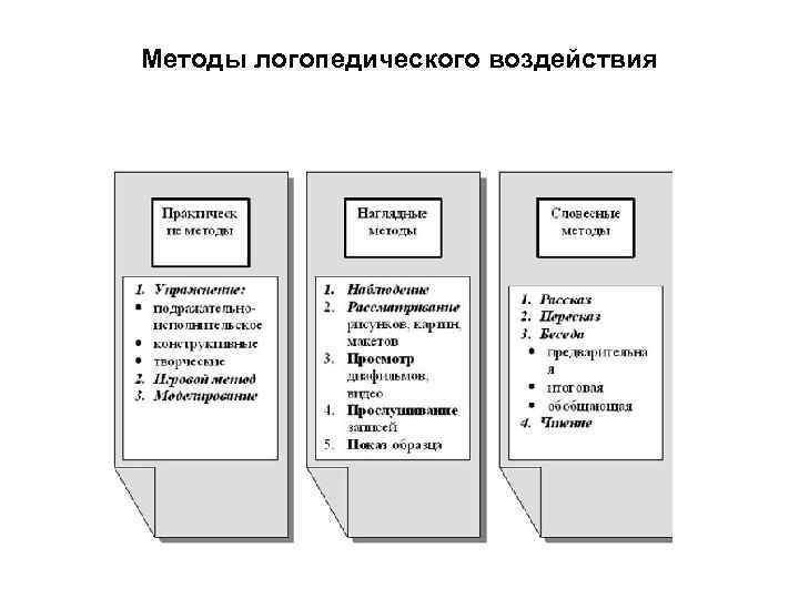 Структурные компоненты речи