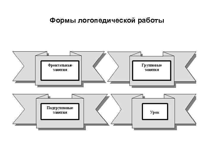 Что значит фронтальный вид проекта