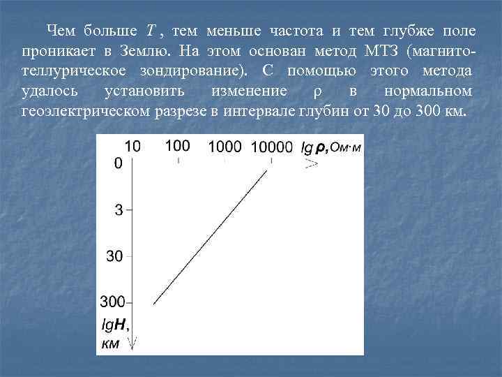   Чем больше Т ,  тем меньше частота и тем глубже поле