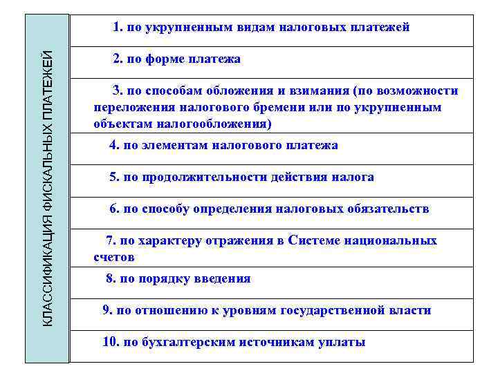     1. по укрупненным видам налоговых платежей    
