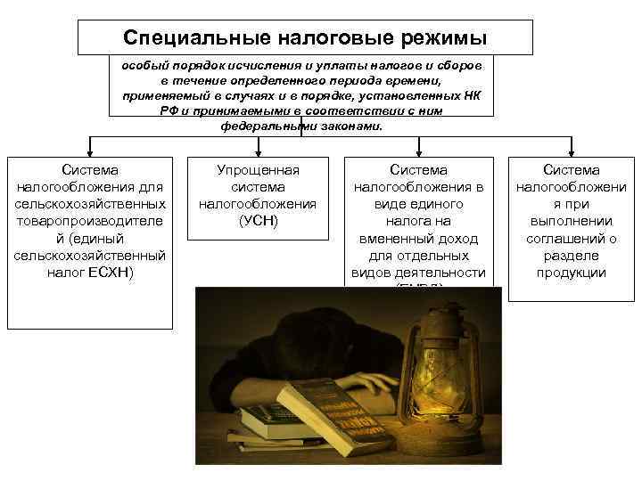    Специальные налоговые режимы    особый порядок исчисления и уплаты