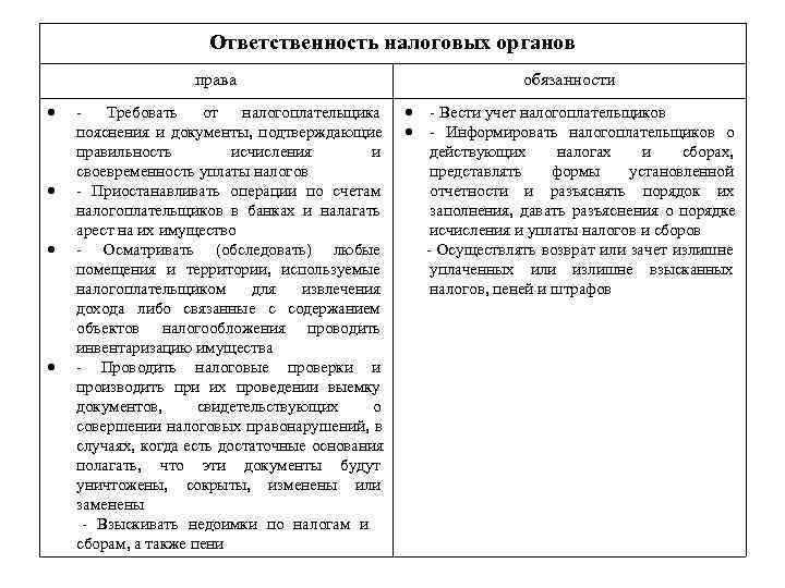 Обязанности налоговых агентов