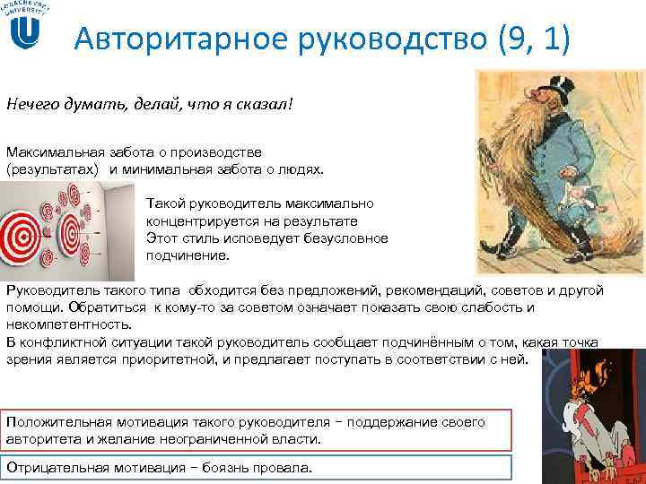 Авторитарное руководство (9, 1) Нечего думать, делай, что я сказал! Максимальная Авторитарное руководство (9, 1) Нечего думать, делай, что я сказал! Максимальная