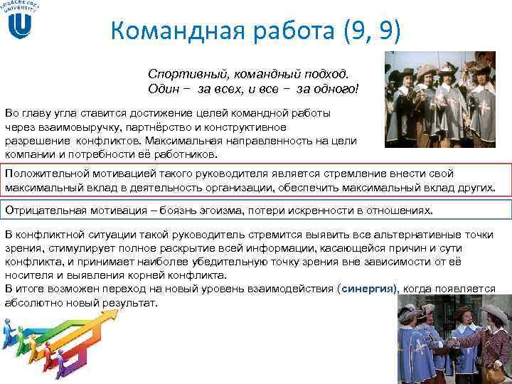 Командная работа (9, 9) Спортивный, командный подход. Командная работа (9, 9) Спортивный, командный подход.