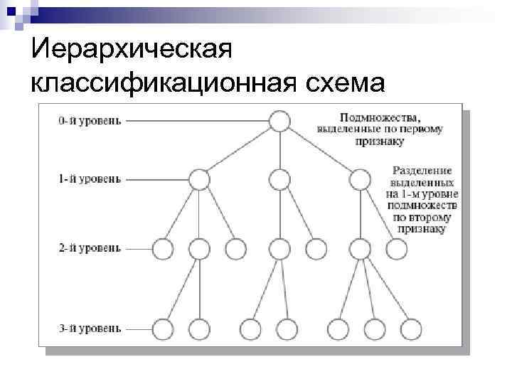 Иерархическая классификационная схема 