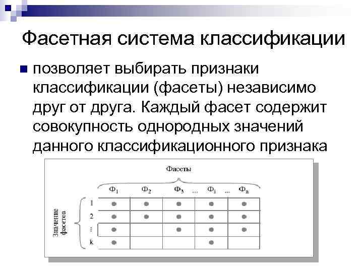 Блок фасетная схема классификации