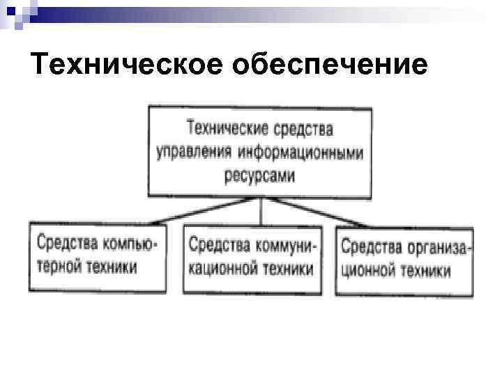 Техническое обеспечение 