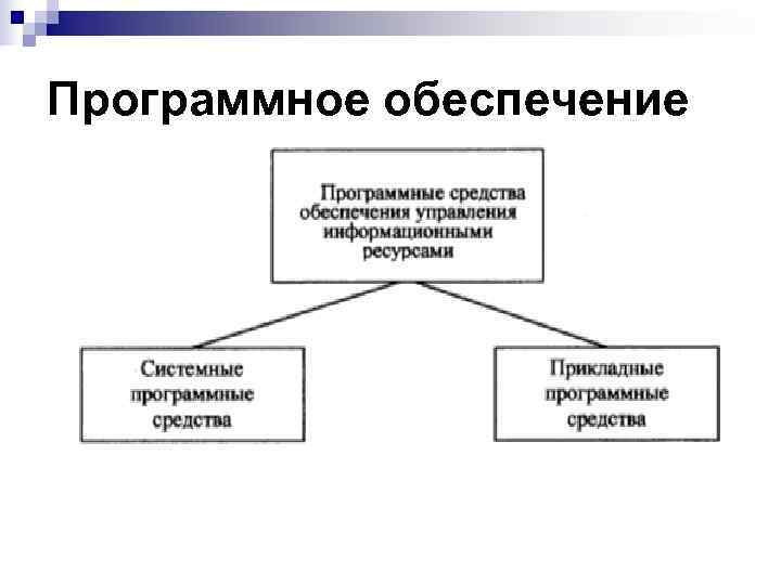 Программное обеспечение 