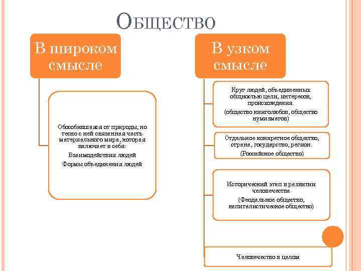 Дайте определение проекта в узком смысле