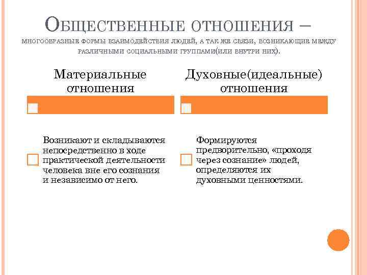 Общество и общественные отношения. Общественные отношения материальные и духовные отношения. Материальные общественные отношения примеры. Материальные и духовные отношения в обществе. Социальные отношения материальные духовные.