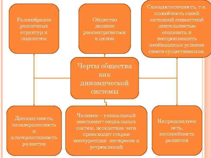      Самодостаточность, т. е.     способность своей