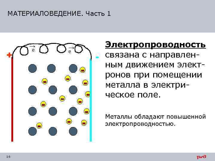 Презентация на тему электропроводность металлов