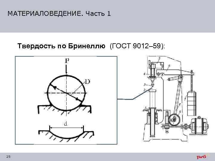 Государственная поверочная схема твердости бринелля