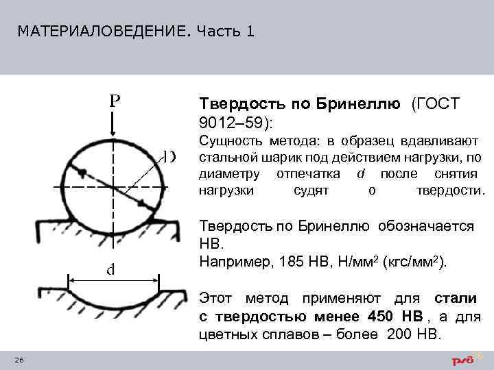 Схема определения твердости по бринеллю