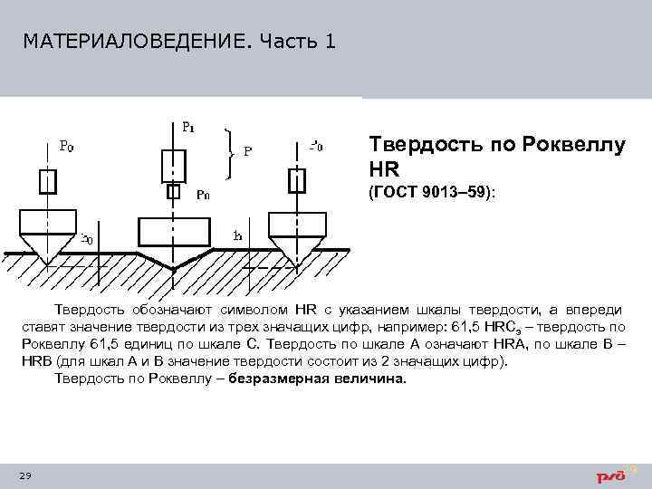 Испытание на твердость по бринеллю