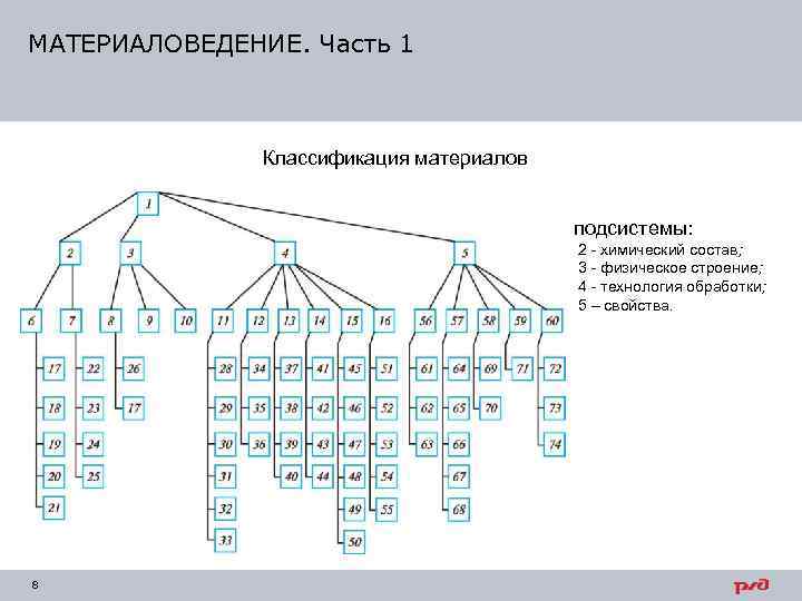 Схема выбора материала для производства материаловедение