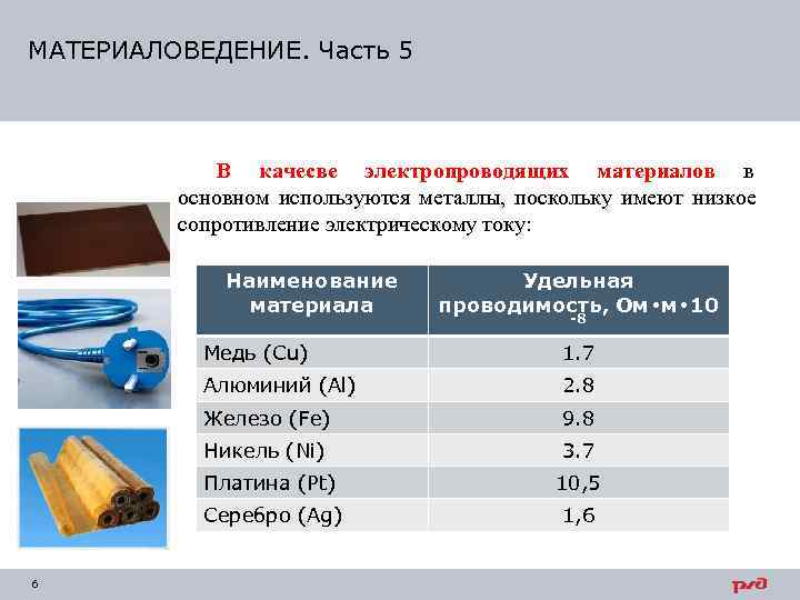 МАТЕРИАЛОВЕДЕНИЕ. Часть 5   В качесве электропроводящих материалов в   основном используются