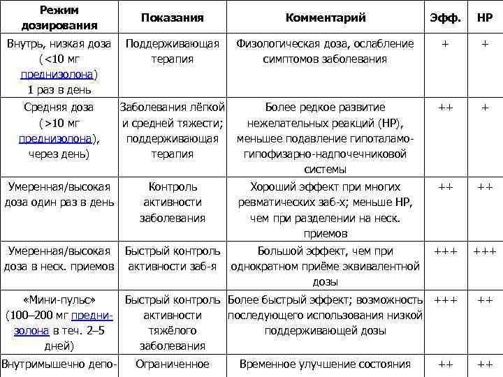 Режим Показания Комментарий Режим Показания Комментарий