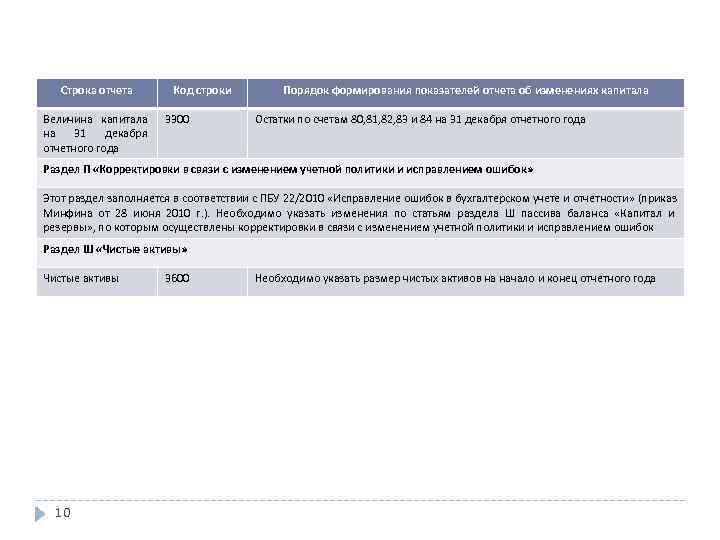   Строка отчета  Код строки   Порядок формирования показателей отчета об