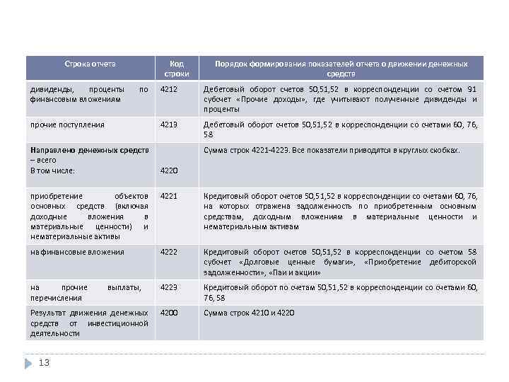   Строка отчета    Код Порядок формирования показателей отчета о движении