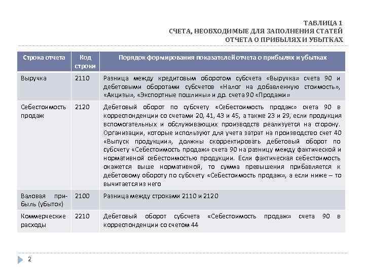        ТАБЛИЦА 1     СЧЕТА,