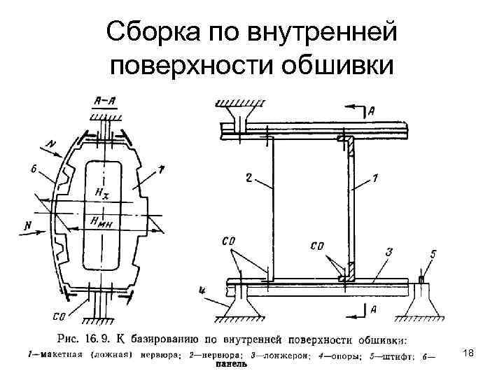 Внутренняя площадь. Базирование по внутренней поверхности обшивки. Сборка с базированием по внутренней поверхности обшивки. Схема базирования по внутренней поверхности обшивки. Сборка по внутренней поверхности.