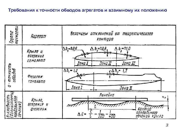 Требования к точности обводов агрегатов и взаимному их положению     