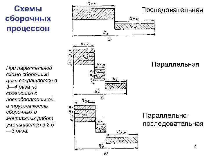  Схемы   Последовательная сборочных процессов  При параллельной    Параллельная