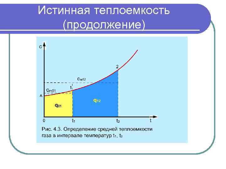 Истинная теплоемкость (продолжение) 