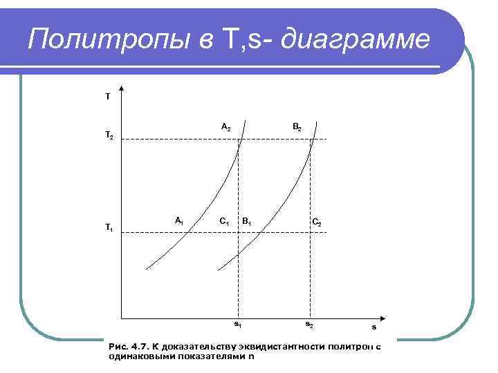 Политропа в pv диаграмме