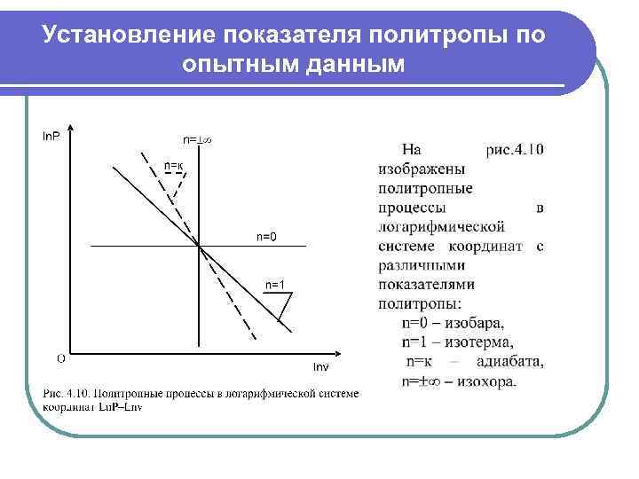 Установление показателя политропы по  опытным данным 
