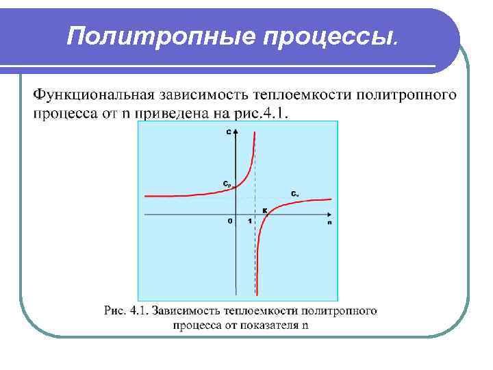 Диаграмма политропного процесса